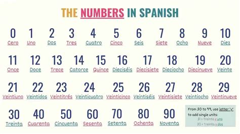 how to count in spanish|numbers 1 31 in spanish.